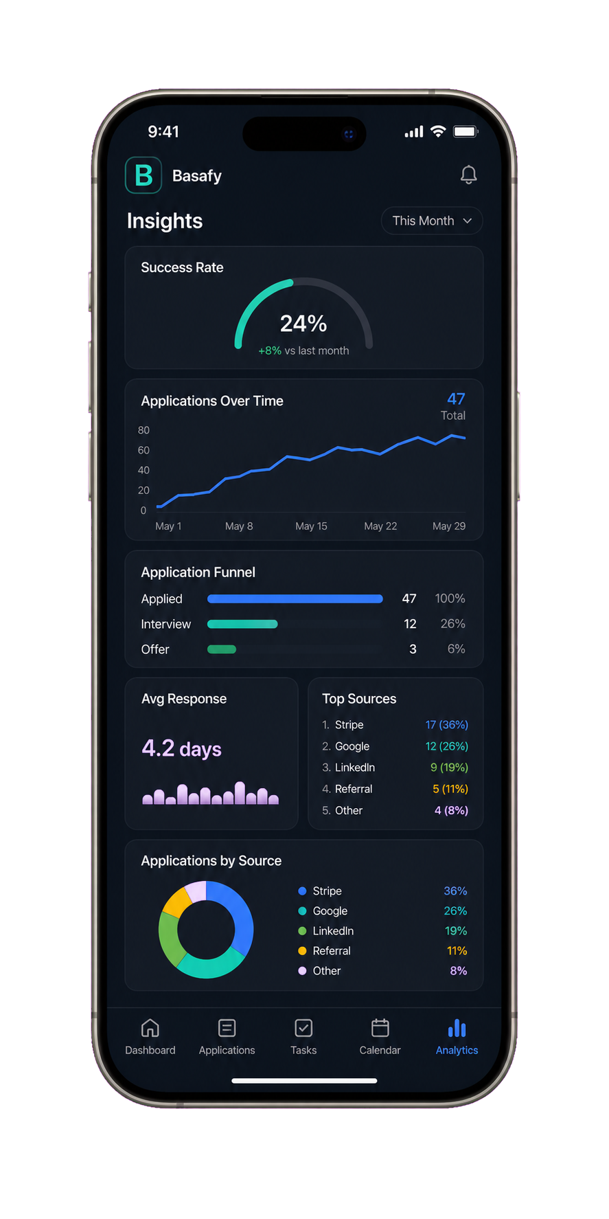 Basafy Insights iPhone mockup
